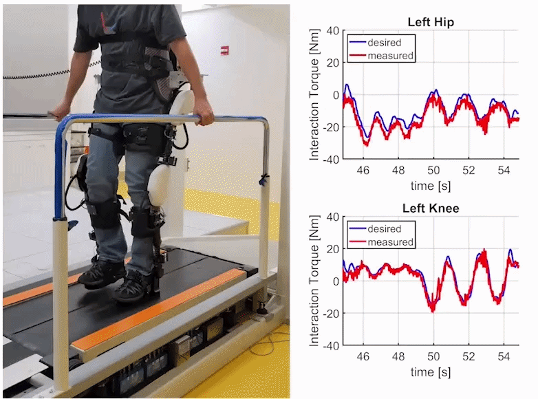Haptic transparency and interaction force control